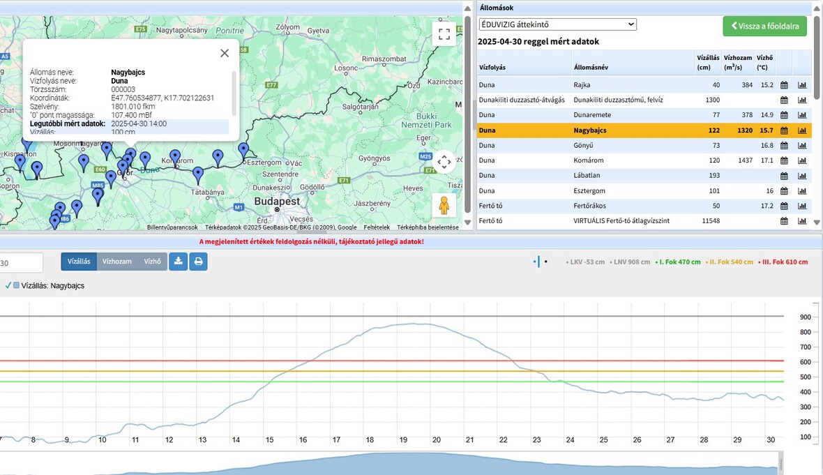 Vízrajzi-hidrológiai vonatkozású weblapok
