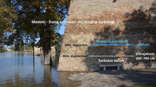 Napközbeni tájékoztató