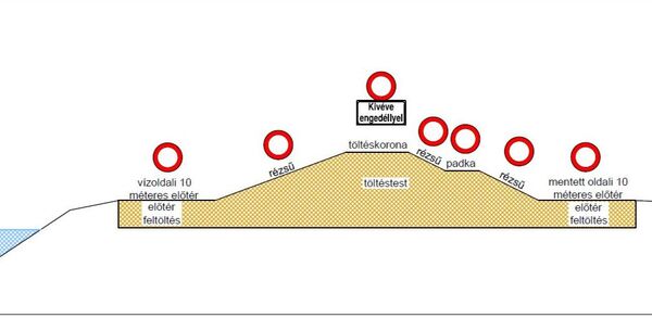 töltésközlekeési nyitókép